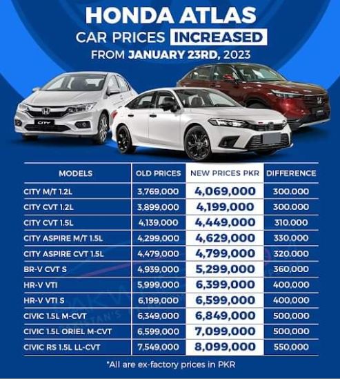 Honda Atlas car prices increased from January 23rd 2023