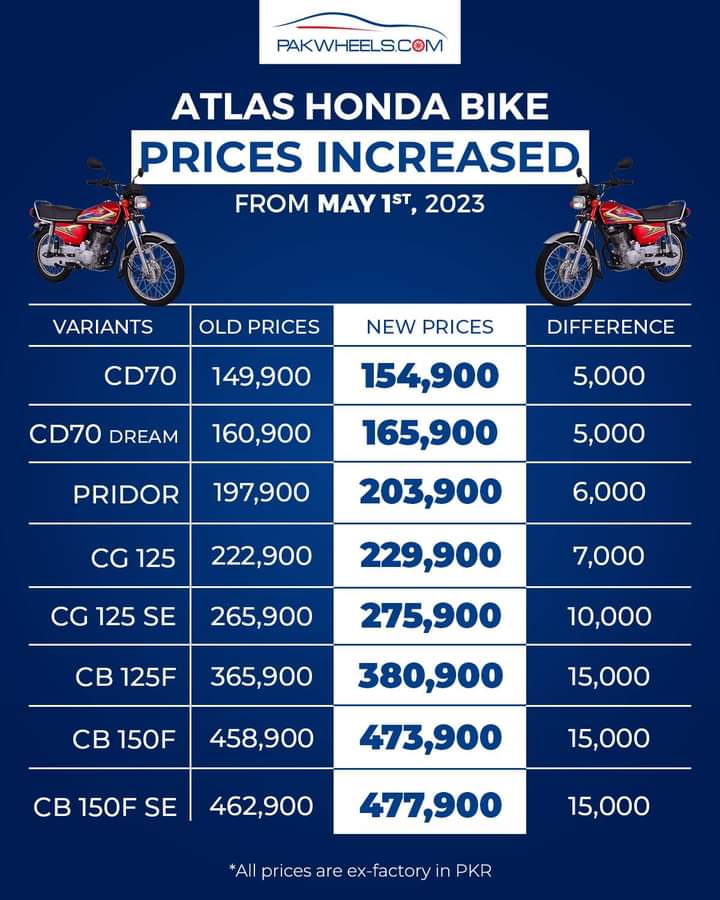 Honda CD 70 new model price 2024